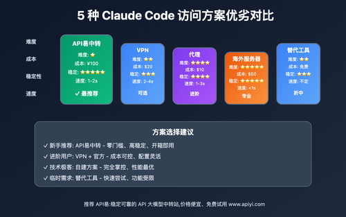 claude-code-china-usage-guide 图示