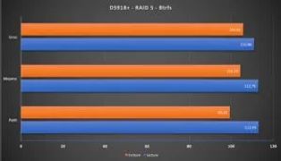 DS918+ raid5 btrfs