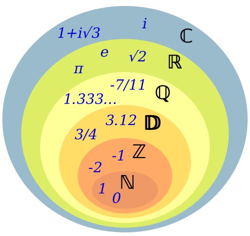 Number - Wikipedia